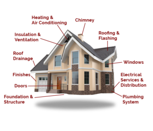 Home Inspection Diagram